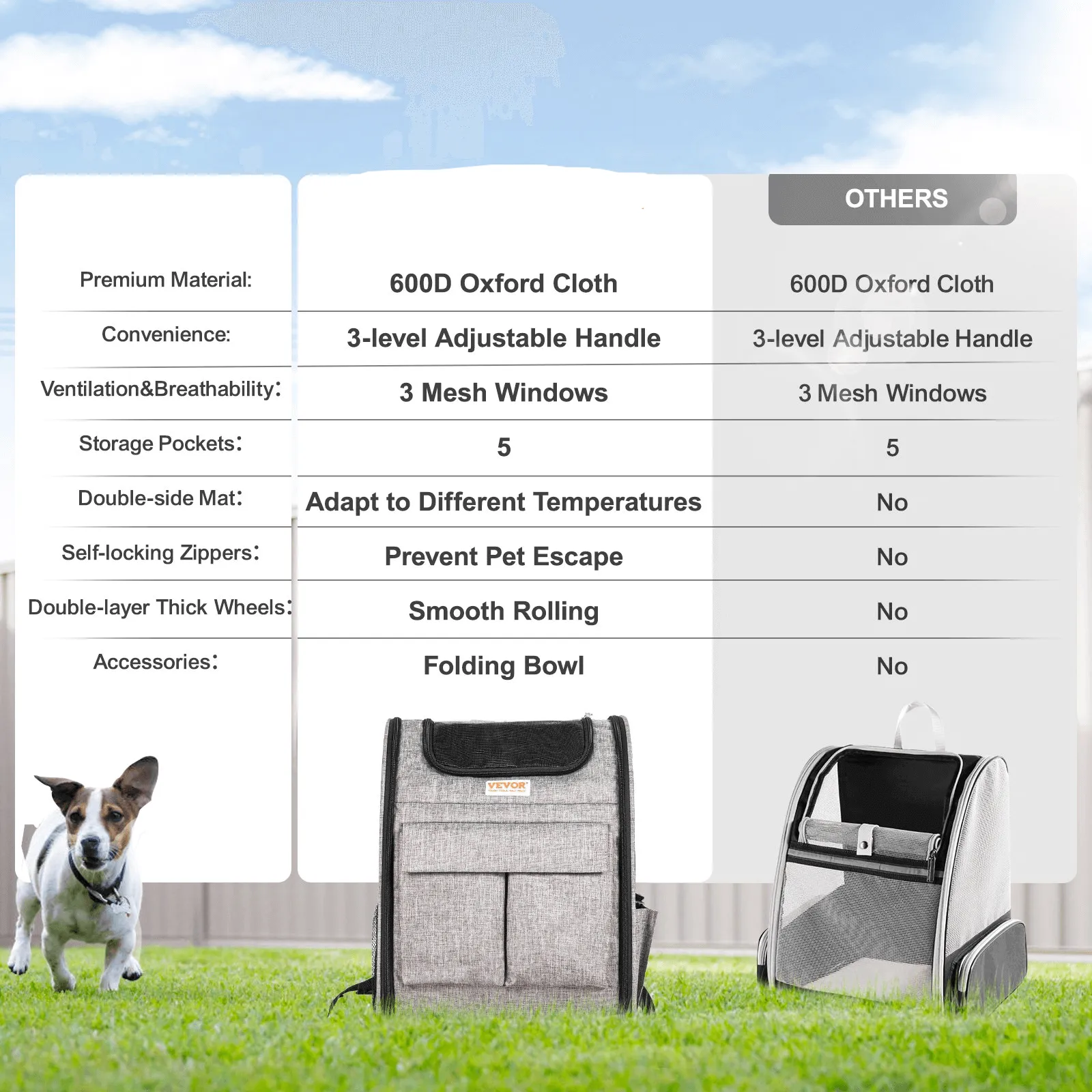 Pet Carrier with Wheels, Rolling Pet Carrier with Telescopic Handle